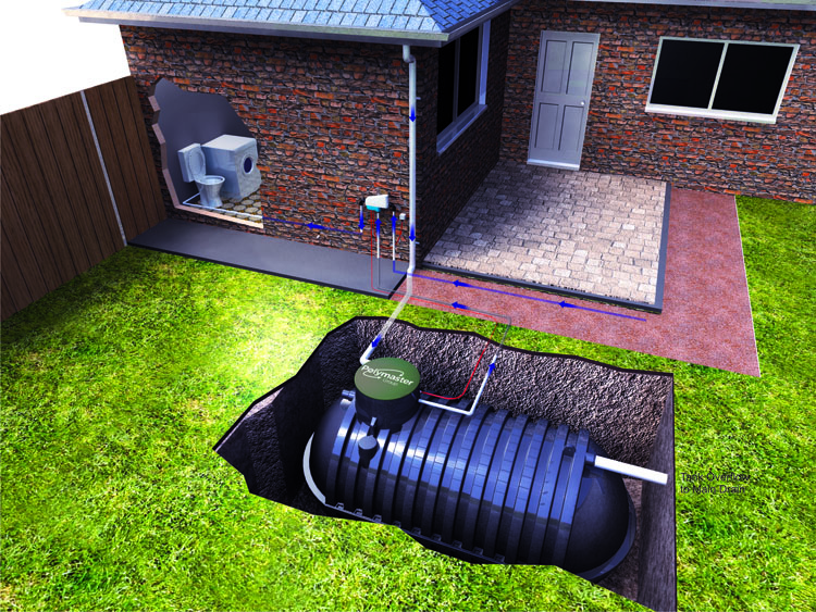 Maximizing Water Storage: Practical Home Solutions