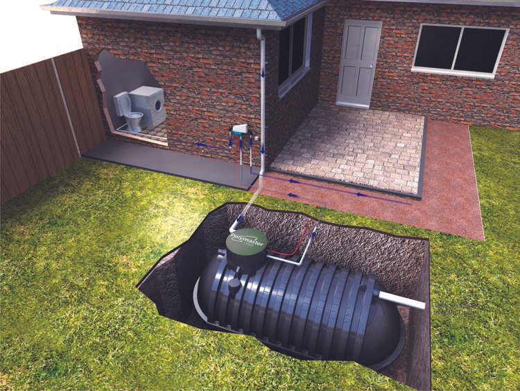 Maximizing Water Storage: Practical Home Solutions